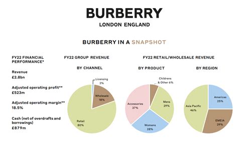 burberry price strategy|burberry strategy analysis.